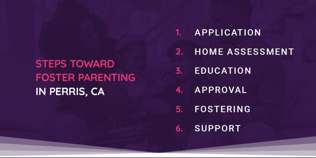 Perris, CA Foster Care Services